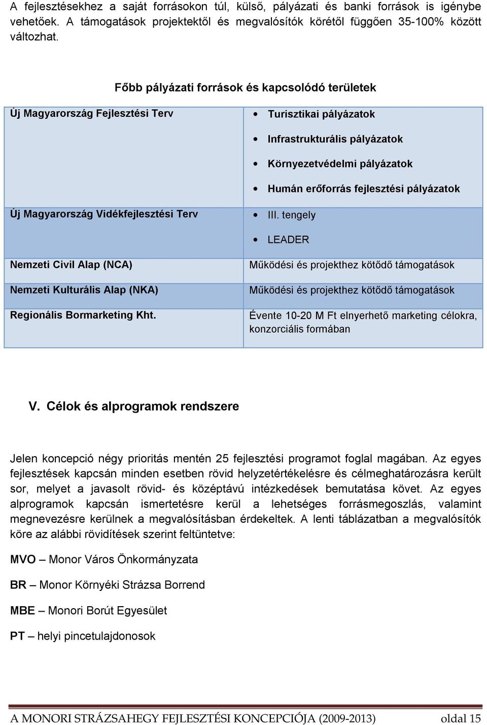 Új Magyarország Vidékfejlesztési Terv III. tengely LEADER Nemzeti Civil Alap (NCA) Nemzeti Kulturális Alap (NKA) Regionális Bormarketing Kht.