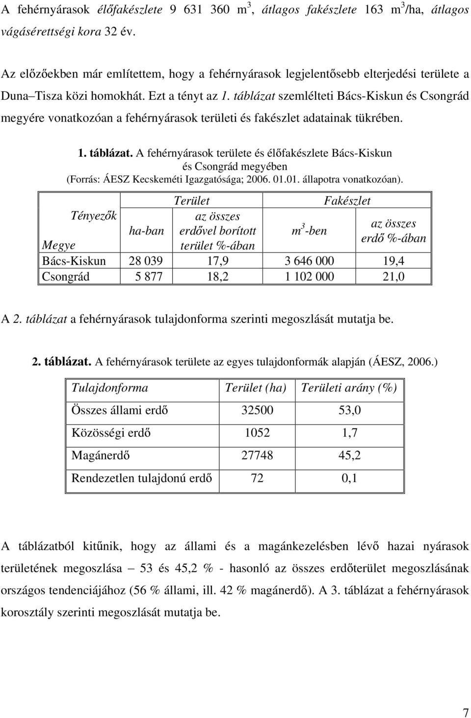 táblázat szemlélteti Bács-Kiskun és Csongrád megyére vonatkozóan a fehérnyárasok területi és fakészlet adatainak tükrében. 1. táblázat.