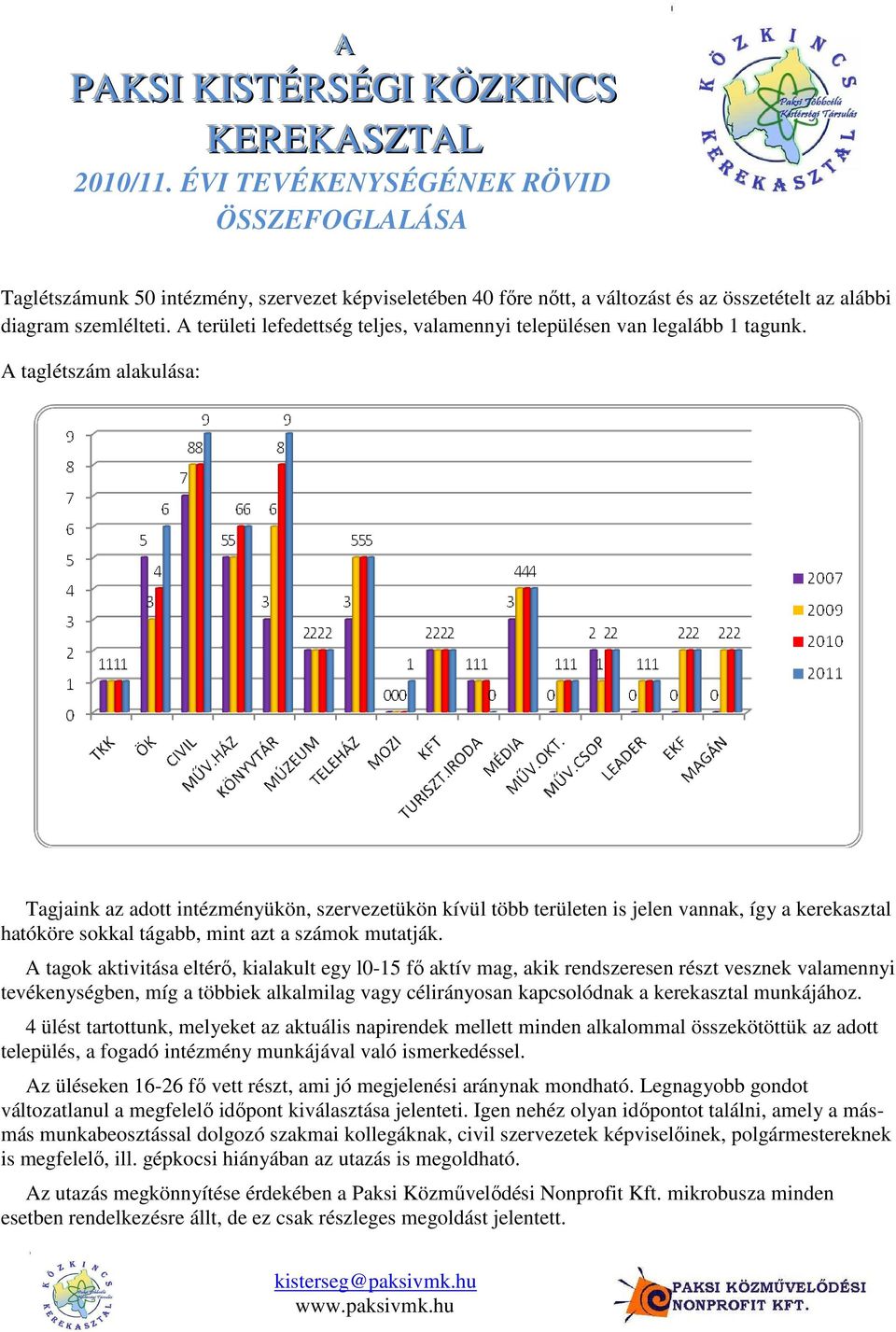 A területi lefedettség teljes, valamennyi településen van legalább 1 tagunk.