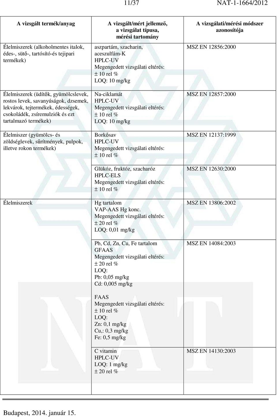 aceszulfám-k HPLC-UV ± 10 rel % LOQ: 10 mg/kg Na-ciklamát HPLC-UV ± 10 rel % LOQ: 10 mg/kg Borkősav HPLC-UV ± 10 rel % Glükóz, fruktóz, szacharóz HPLC-ELS ± 10 rel % Hg tartalom VAP-AAS Hg konc.