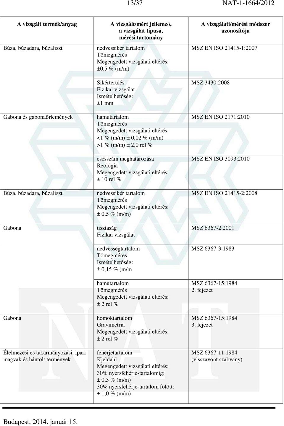 (m/m) tisztaság Fizikai vizsgálat nedvességtartalom Ismételhetőség: ± 0,15 % (m/m hamutartalom ± 2 rel % homoktartalom Gravimetria ± 2 rel % fehérjetartalom Kjeldahl 30% nyersfehérje-tartalomig: ±