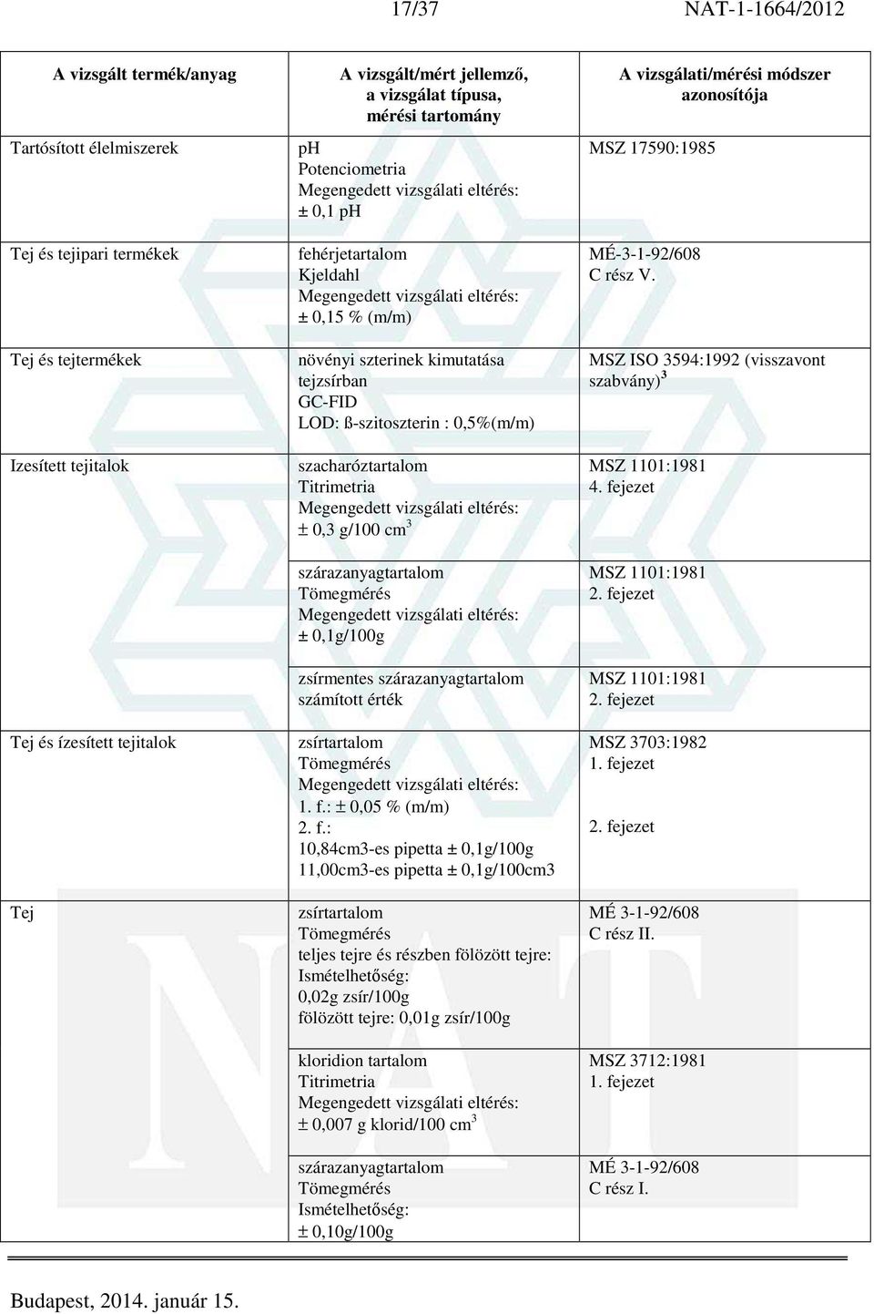 érték zsírtartalom 1. f.