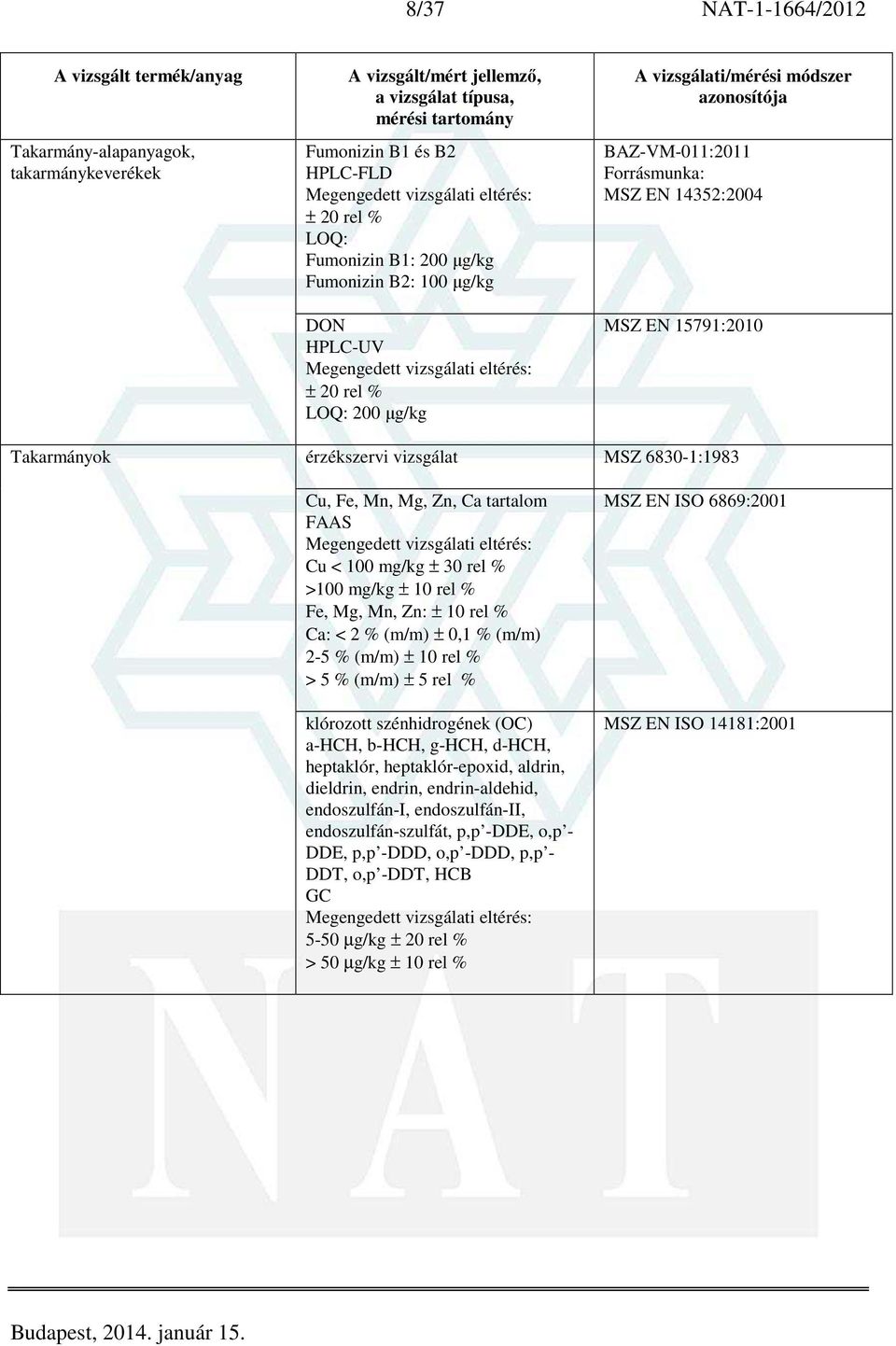 Fe, Mg, Mn, Zn: ± 10 rel % Ca: < 2 % (m/m) ± 0,1 % (m/m) 2-5 % (m/m) ± 10 rel % > 5 % (m/m) ± 5 rel % klórozott szénhidrogének (OC) a-hch, b-hch, g-hch, d-hch, heptaklór, heptaklór-epoxid, aldrin,