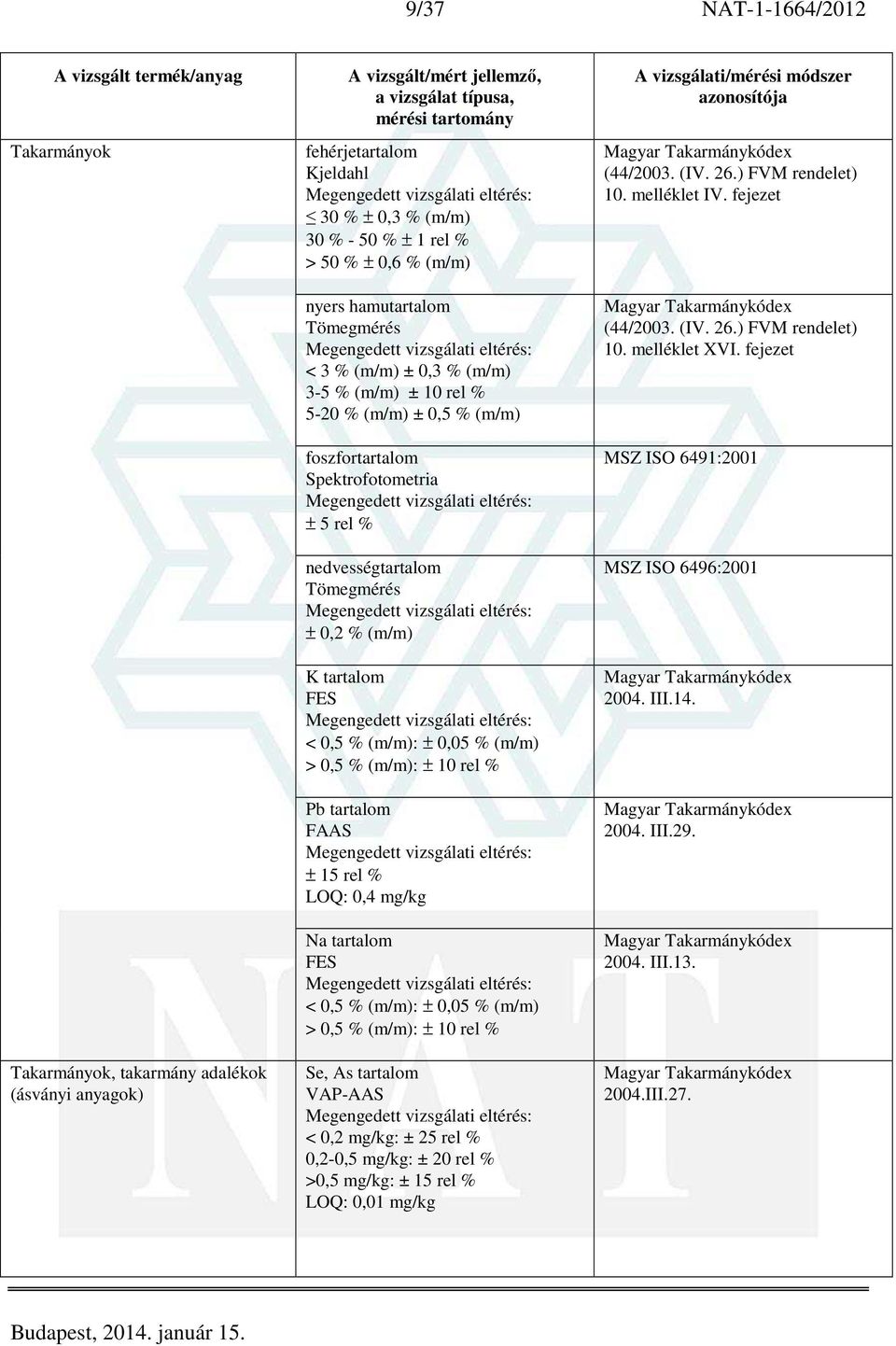 (m/m): ± 10 rel % Pb tartalom FAAS ± 15 rel % LOQ: 0,4 mg/kg Na tartalom FES < 0,5 % (m/m): ± 0,05 % (m/m) > 0,5 % (m/m): ± 10 rel % Se, As tartalom VAP-AAS < 0,2 mg/kg: ± 25 rel % 0,2-0,5 mg/kg: ±