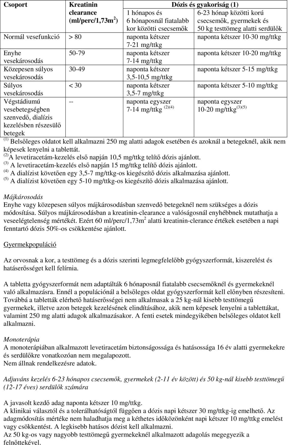 részesülő betegek Dózis és gyakoriság (1) 6-23 hónap közötti korú csecsemők, gyermekek és 50 kg testtömeg alatti serdülők naponta kétszer 10-30 mg/ttkg naponta kétszer 10-20 mg/ttkg naponta kétszer