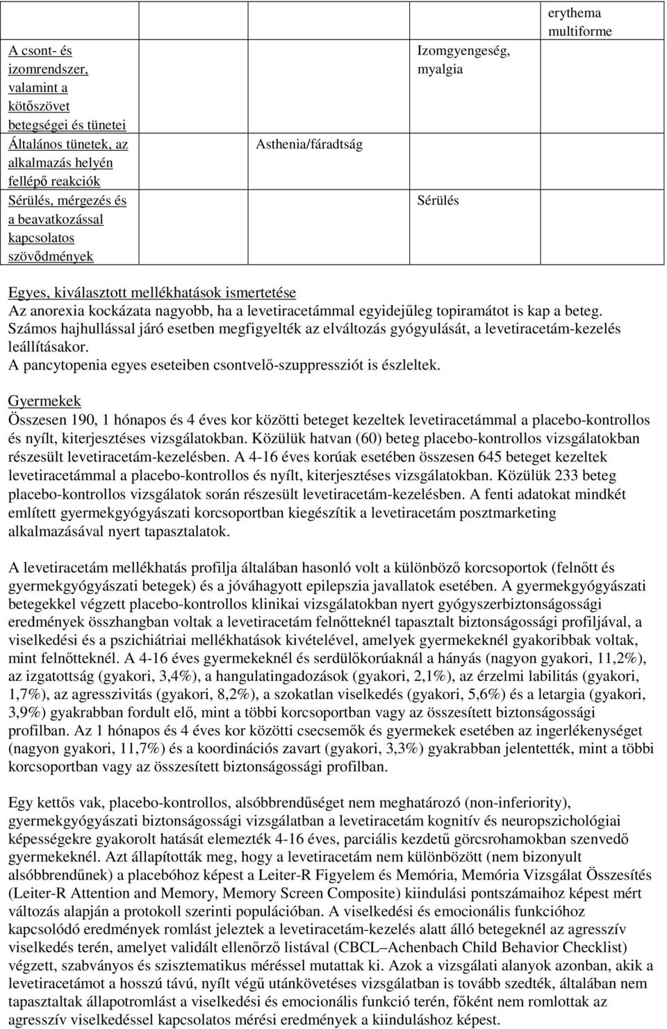 a beteg. Számos hajhullással járó esetben megfigyelték az elváltozás gyógyulását, a levetiracetám-kezelés leállításakor. A pancytopenia egyes eseteiben csontvelő-szuppressziót is észleltek.