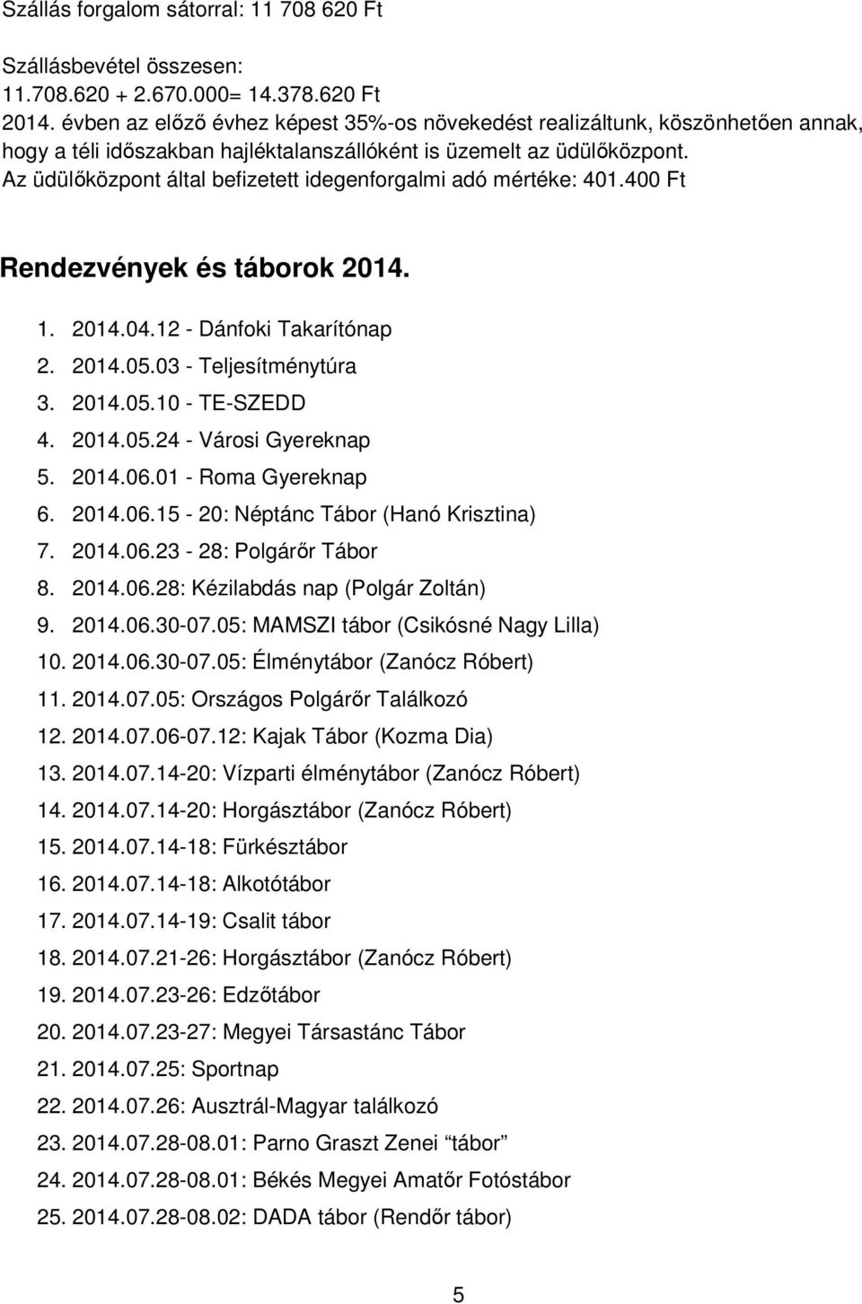 Az üdülőközpont által befizetett idegenforgalmi adó mértéke: 401.400 Ft Rendezvények és táborok 2014. 1. 2014.04.12 - Dánfoki Takarítónap 2. 2014.05.03 - Teljesítménytúra 3. 2014.05.10 - TE-SZEDD 4.