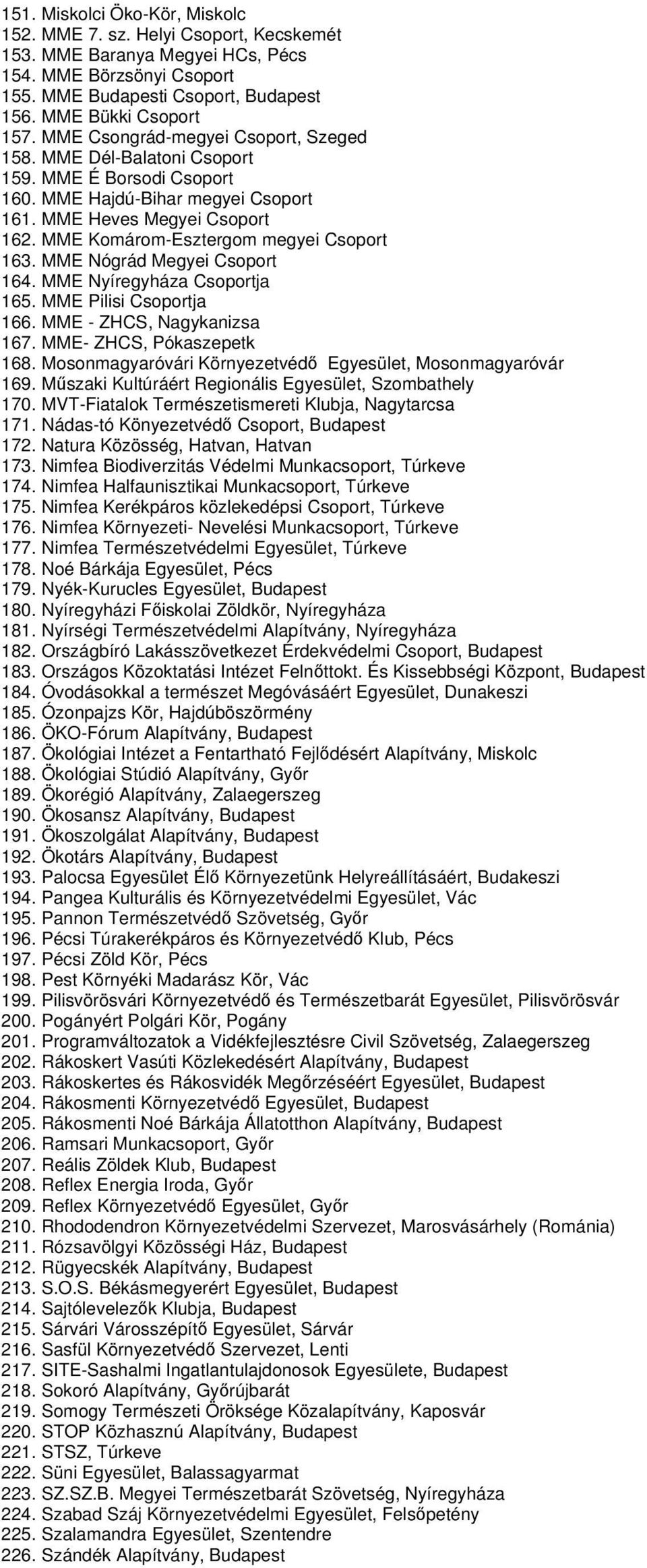 MME Komárom-Esztergom megyei Csoport 163. MME Nógrád Megyei Csoport 164. MME Nyíregyháza Csoportja 165. MME Pilisi Csoportja 166. MME - ZHCS, Nagykanizsa 167. MME- ZHCS, Pókaszepetk 168.