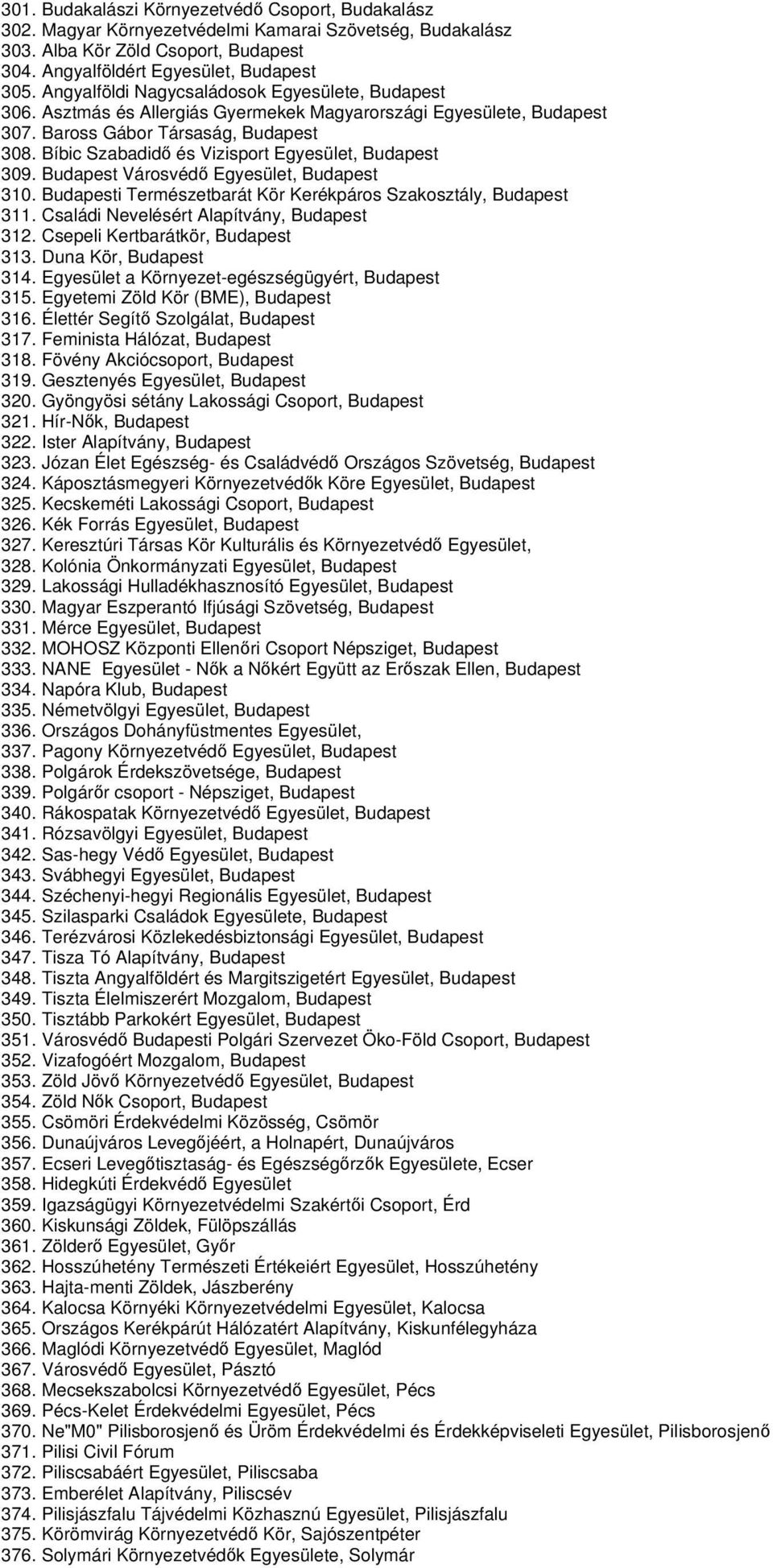 Bíbic Szabadidő és Vizisport Egyesület, Budapest 309. Budapest Városvédő Egyesület, Budapest 310. Budapesti Természetbarát Kör Kerékpáros Szakosztály, Budapest 311.