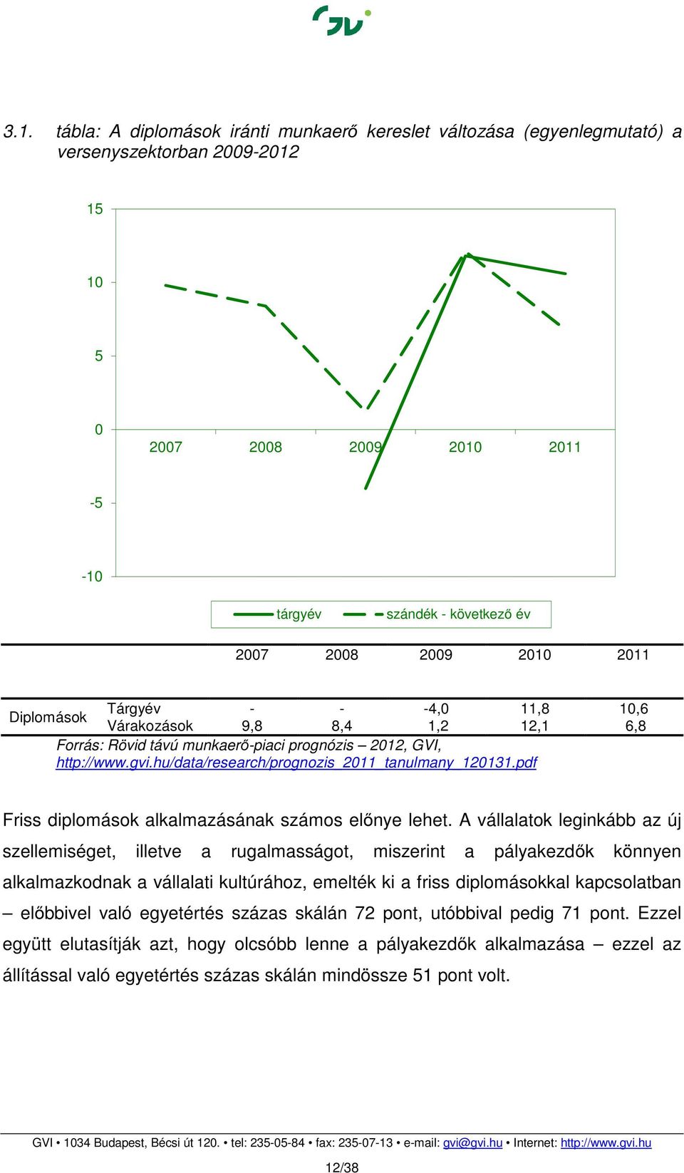 pdf Friss diplomások alkalmazásának számos előnye lehet.