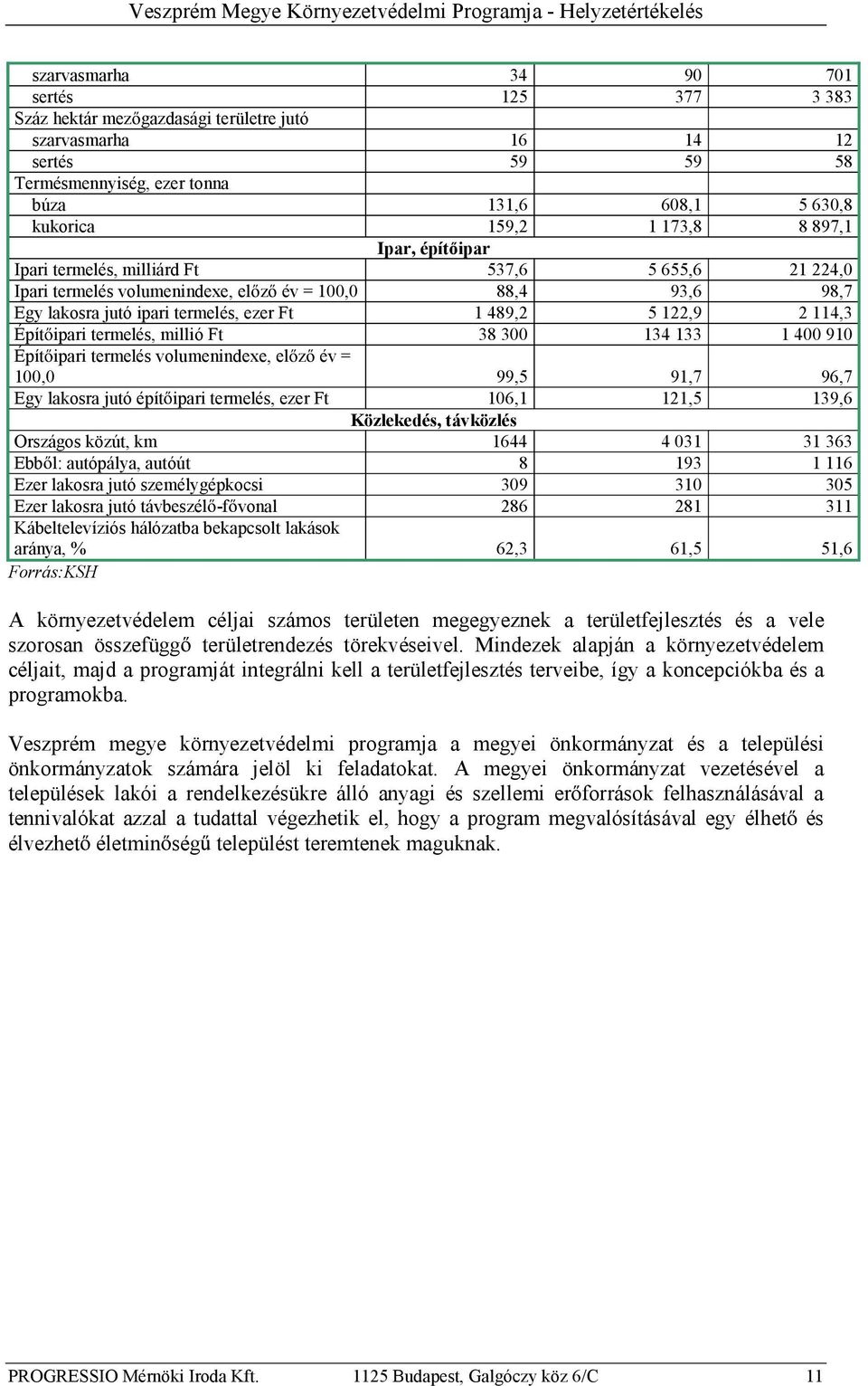 iparitermelés, ezer Ft 1489,2 5122,9 2114,3 Épít ipari termelés, millió Ft 38 300 134 133 1400910 Épít ipari termelés volumenindexe, el z év = 100,0 99,5 91,7 96,7 Egylakosra jutó épít iparitermelés,