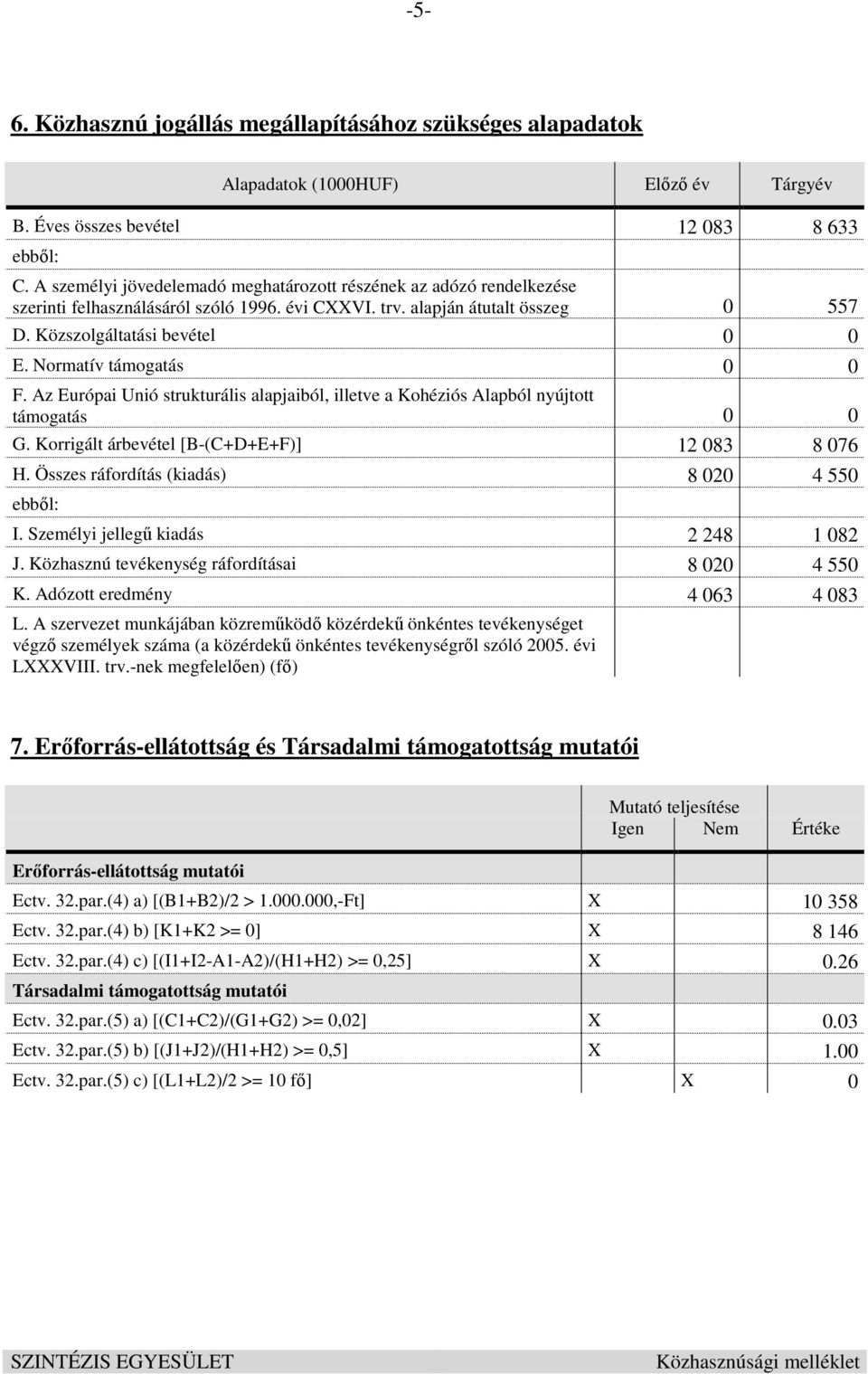 Normatív támogatás 0 0 F. Az Európai Unió strukturális alapjaiból, illetve a Kohéziós Alapból nyújtott támogatás 0 0 G. Korrigált árbevétel [B-(C+D+E+F)] 12 083 8 076 H.