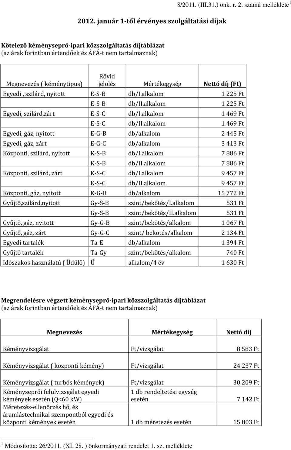 Egyedi, szilárd, nyitott E-S-B db/i.alkalom 1 225 Ft E-S-B db/ii.alkalom 1 225 Ft Egyedi, szilárd,zárt E-S-C db/i.alkalom 1 469 Ft E-S-C db/ii.