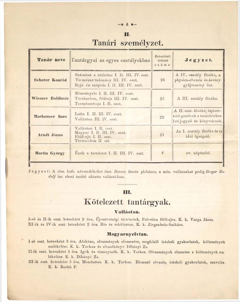 IV. oszt. Természetrajz I. II. oszt. Latin I. II. III. IV. oszt. Vallástan III. IV. oszt. Vallástan I. II. oszt. Magyar I. II. III. IV. oszt. Földrajz I. II. oszt. Történelem II. szt. 22 A III.