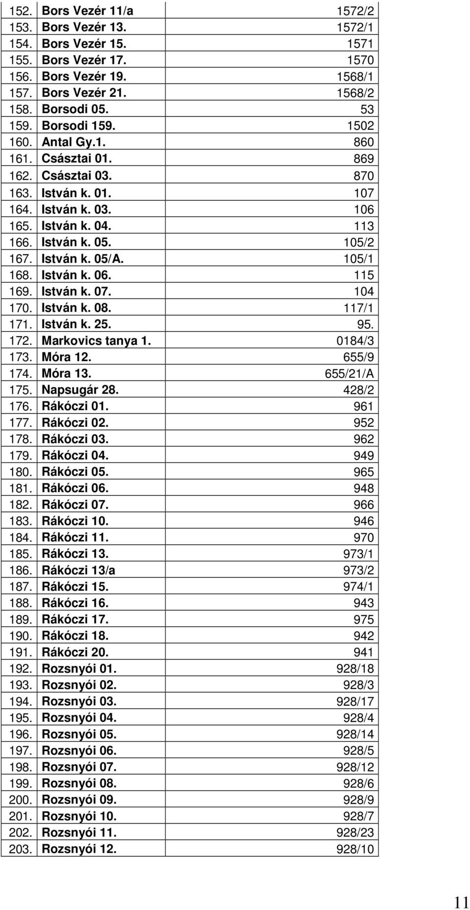 István k. 06. 115 169. István k. 07. 104 170. István k. 08. 117/1 171. István k. 25. 95. 172. Markovics tanya 1. 0184/3 173. Móra 12. 655/9 174. Móra 13. 655/21/A 175. Napsugár 28. 428/2 176.