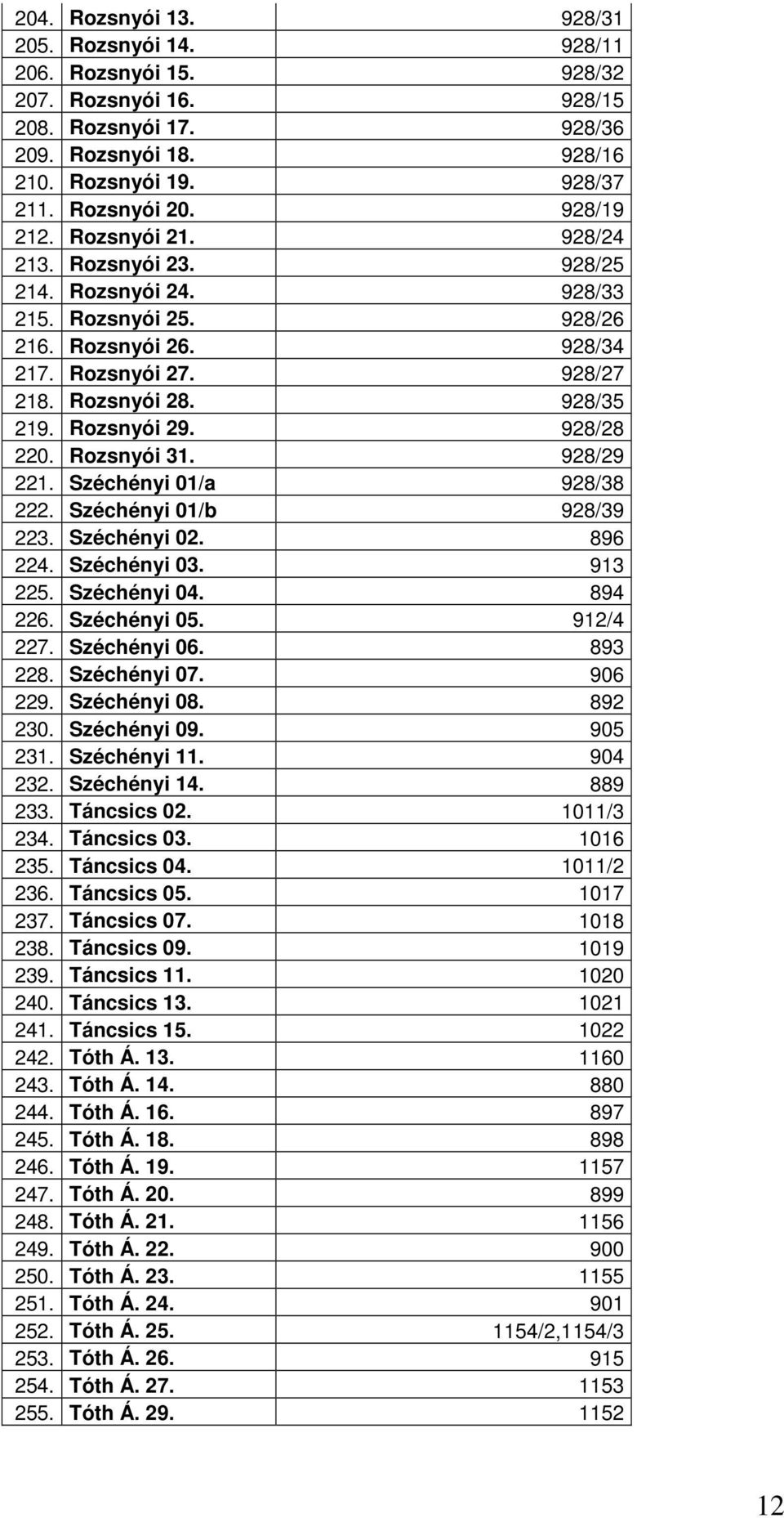 928/28 220. Rozsnyói 31. 928/29 221. Széchényi 01/a 928/38 222. Széchényi 01/b 928/39 223. Széchényi 02. 896 224. Széchényi 03. 913 225. Széchényi 04. 894 226. Széchényi 05. 912/4 227. Széchényi 06.