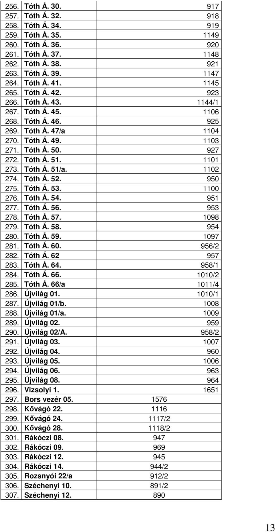 Tóth Á. 52. 950 275. Tóth Á. 53. 1100 276. Tóth Á. 54. 951 277. Tóth Á. 56. 953 278. Tóth Á. 57. 1098 279. Tóth Á. 58. 954 280. Tóth Á. 59. 1097 281. Tóth Á. 60. 956/2 282. Tóth Á. 62 957 283. Tóth Á. 64.