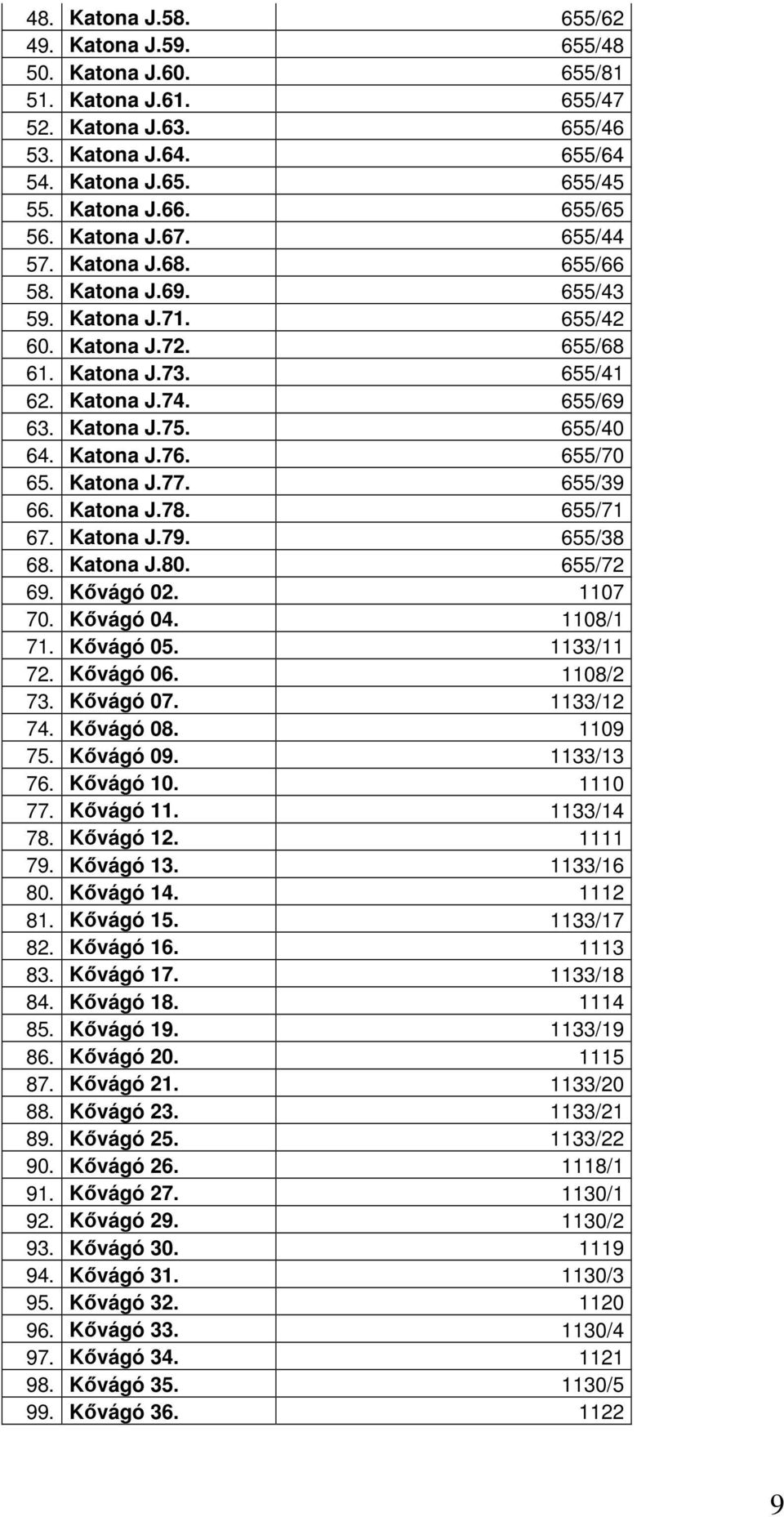 Katona J.76. 655/70 65. Katona J.77. 655/39 66. Katona J.78. 655/71 67. Katona J.79. 655/38 68. Katona J.80. 655/72 69. Kıvágó 02. 1107 70. Kıvágó 04. 1108/1 71. Kıvágó 05. 1133/11 72. Kıvágó 06.