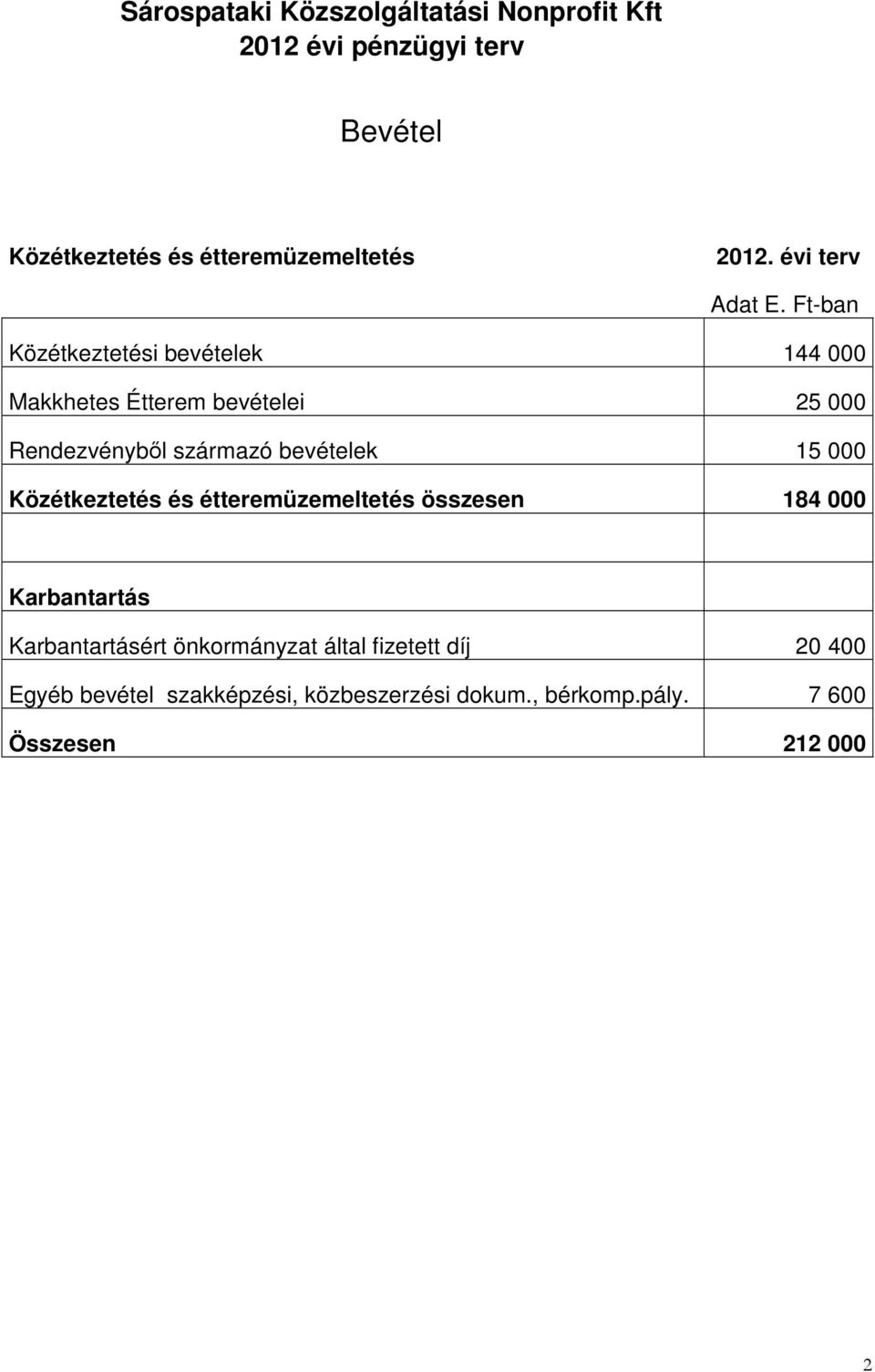 Ft-ban Közétkeztetési bevételek 144 000 Makkhetes Étterem bevételei 25 000 Rendezvénybıl származó