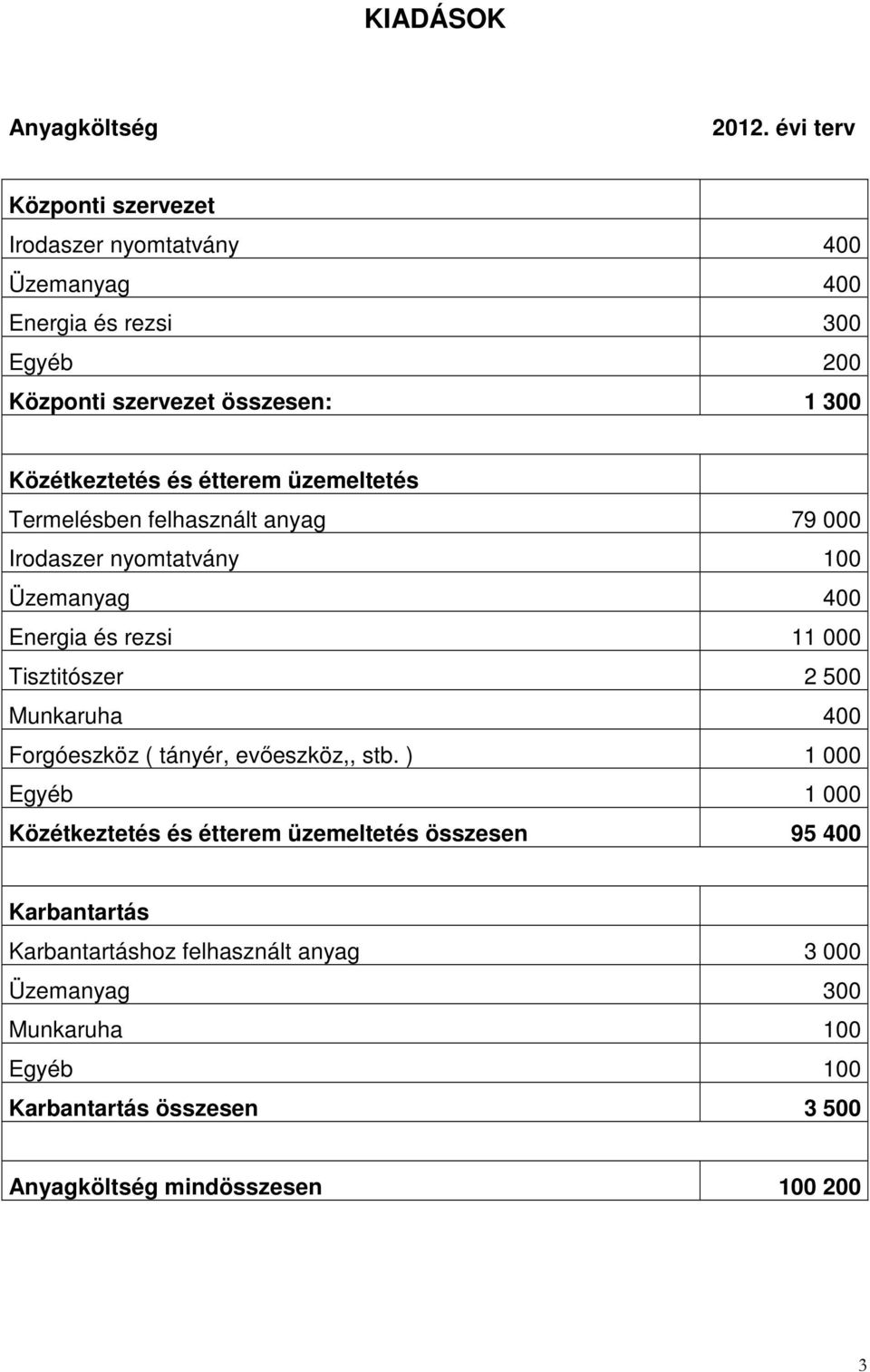 Energia és rezsi 11 000 Tisztitószer 2 500 Munkaruha 400 Forgóeszköz ( tányér, evıeszköz,, stb.