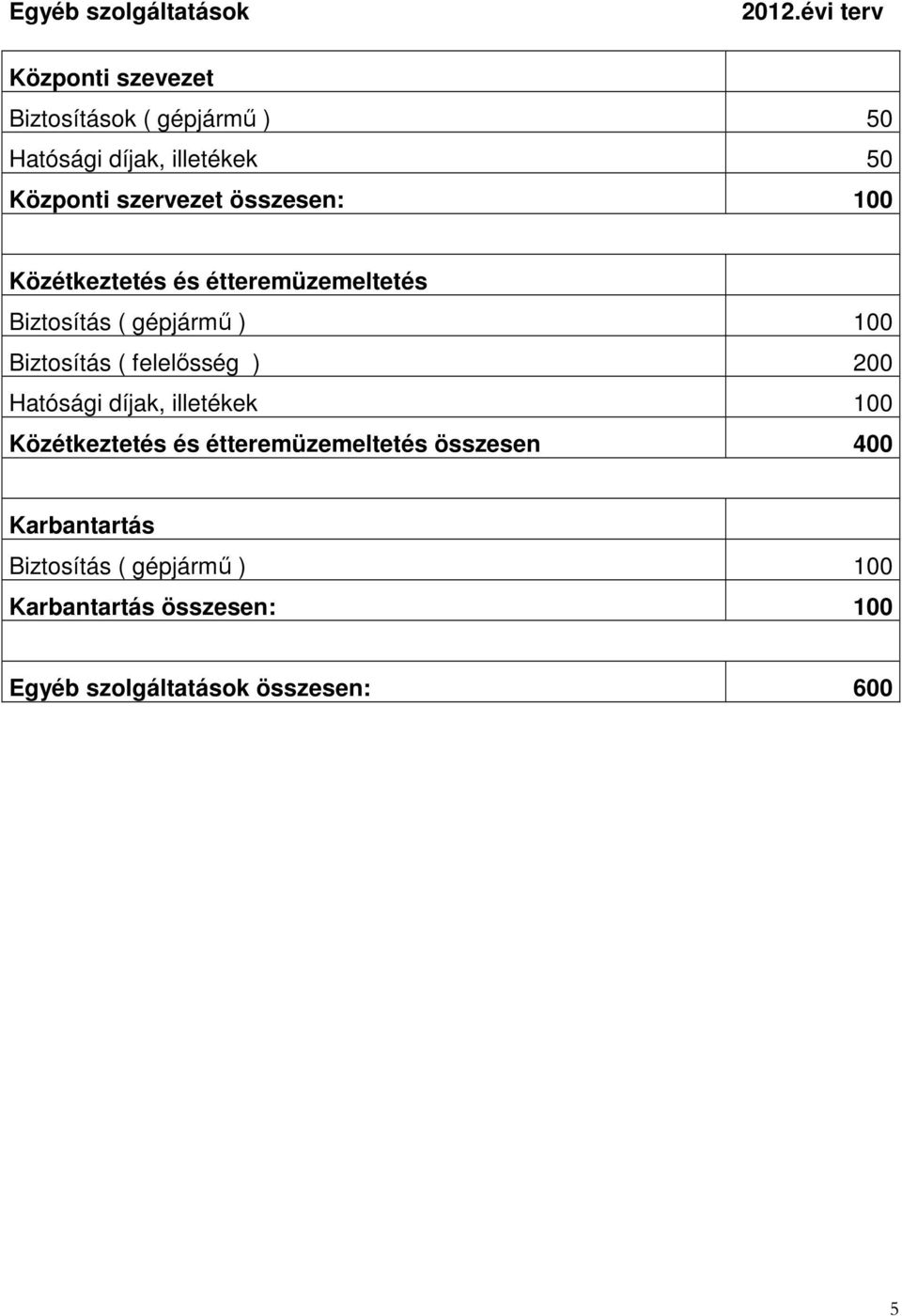 szervezet összesen: 100 Közétkeztetés és étteremüzemeltetés Biztosítás ( gépjármő ) 100 Biztosítás