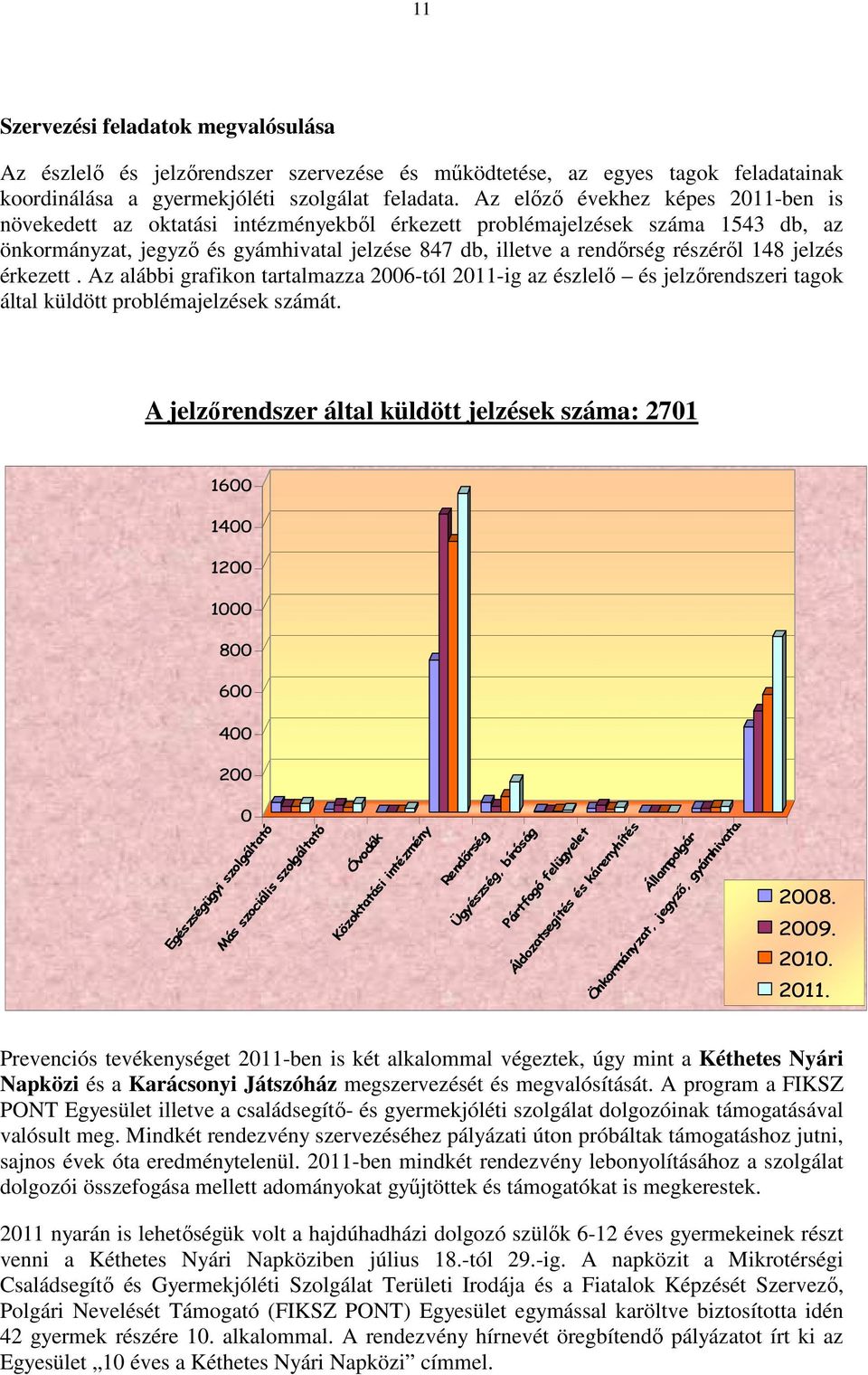 148 jelzés érkezett. Az alábbi grafikon tartalmazza 2006-tól 2011-ig az észlelő és jelzőrendszeri tagok által küldött problémajelzések számát.