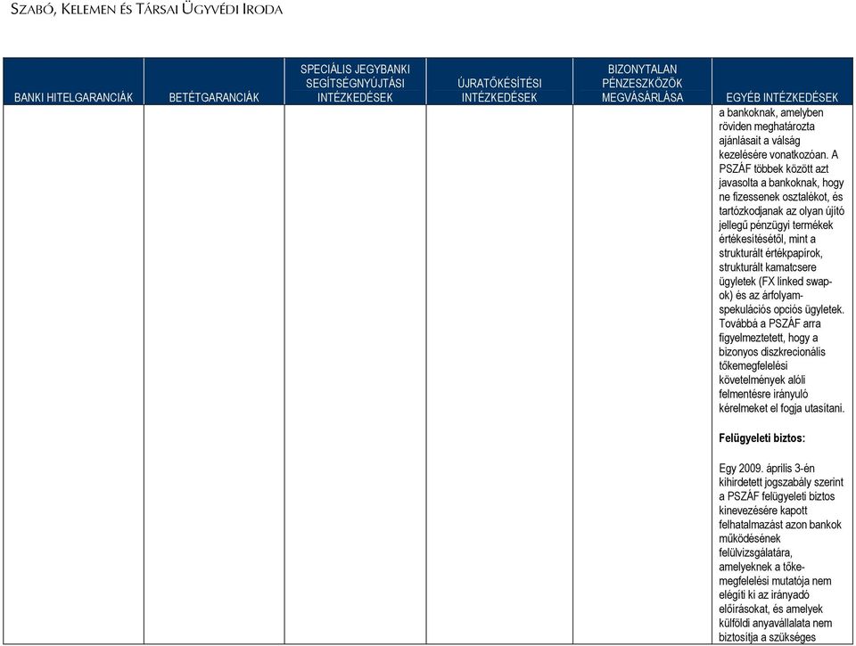 strukturált kamatcsere ügyletek (FX linked swapok) és az árfolyamspekulációs opciós ügyletek.
