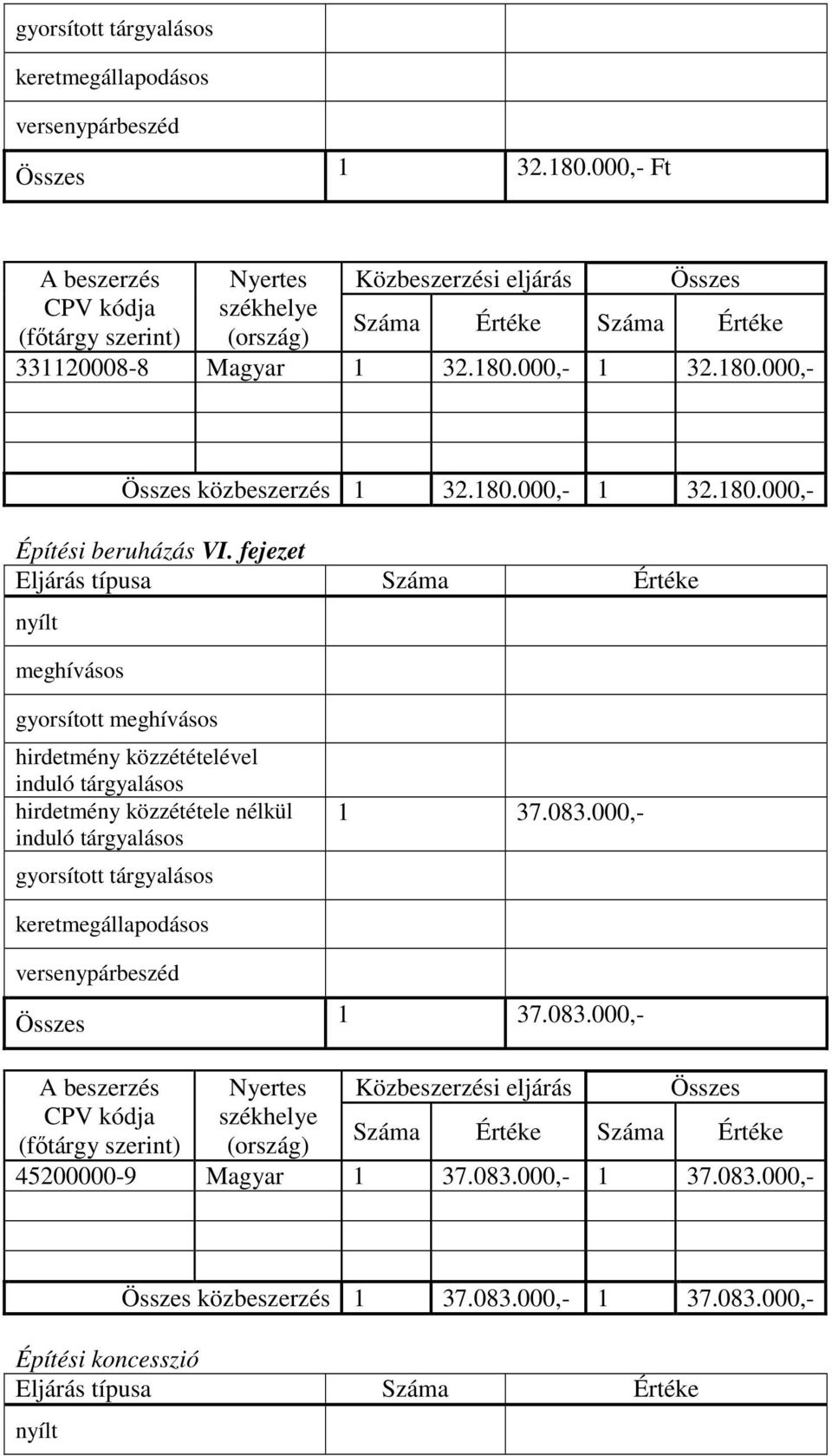 fejezet gyorsított gyorsított tárgyalásos 1 37.083.