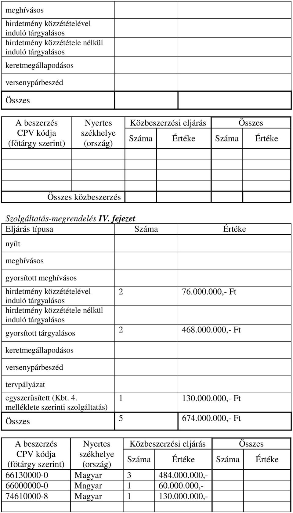 4. melléklete szerinti szolgáltatás) 1 130.000.000,- Ft 5 674.000.000,- Ft 66130000-0 Magyar 3 484.