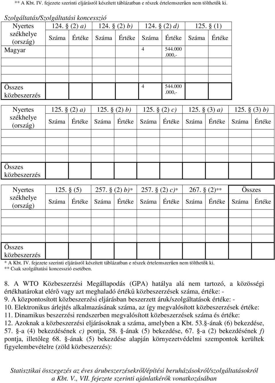 fejezete szerinti eljárásról készített táblázatban e részek értelemszerően nem tölthetık ki. ** Csak szolgáltatási koncesszió esetében. 8.