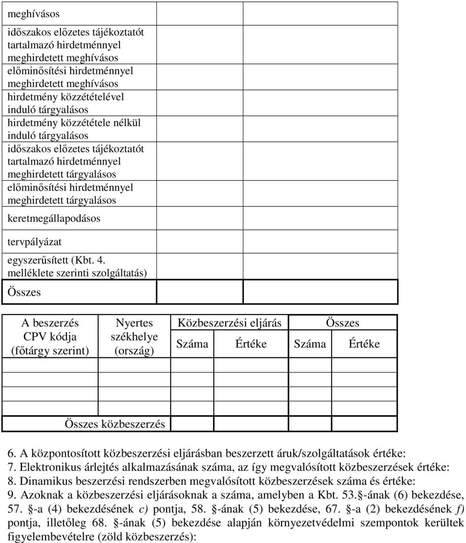 Elektronikus árlejtés alkalmazásának száma, az így megvalósított ek értéke: 8. Dinamikus beszerzési rendszerben megvalósított ek száma és értéke: 9.