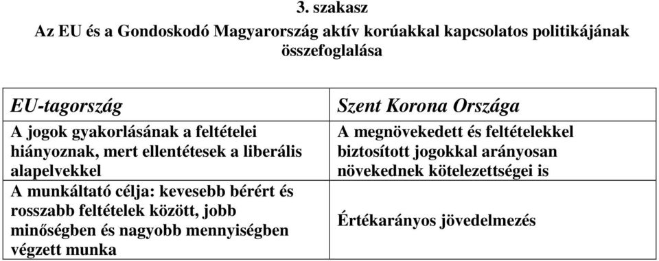 kevesebb bérért és rosszabb feltételek között, jobb minőségben és nagyobb mennyiségben végzett munka Szent Korona