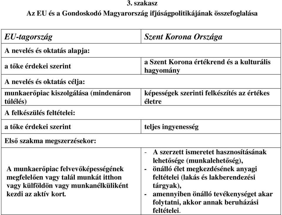 vagy munkanélküliként kezdi az aktív kort.