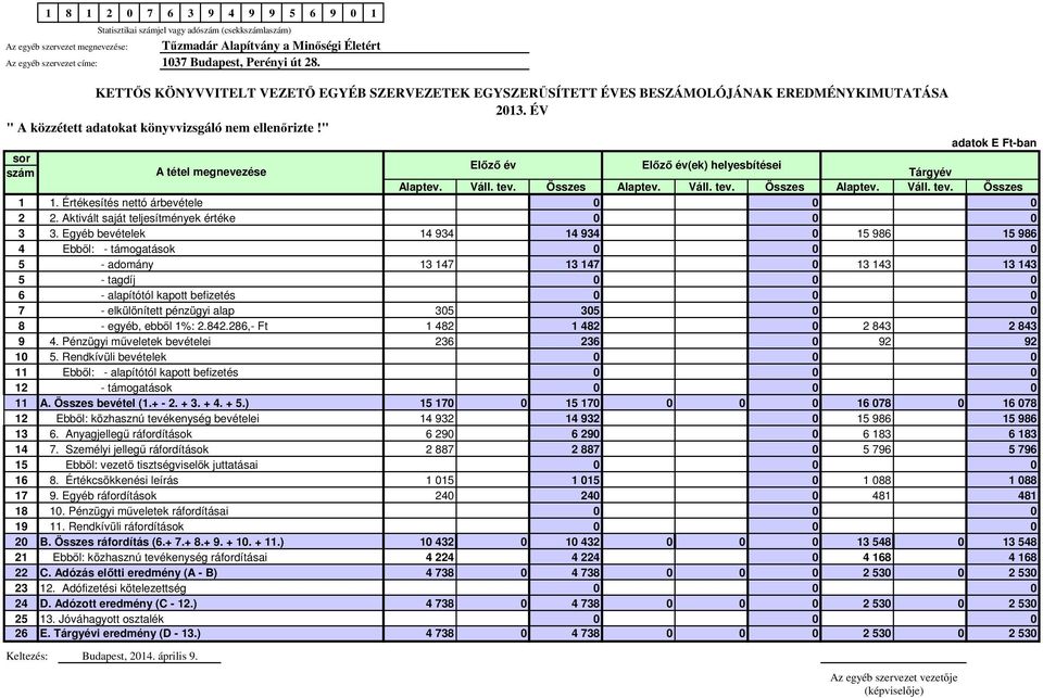 " adatok E Ft-ban sor Előző év Előző év(ek) helyesbítései szám A tétel megnevezése Tárgyév Alaptev. Váll. tev. Összes Alaptev. Váll. tev. Összes Alaptev. Váll. tev. Összes 1 1.