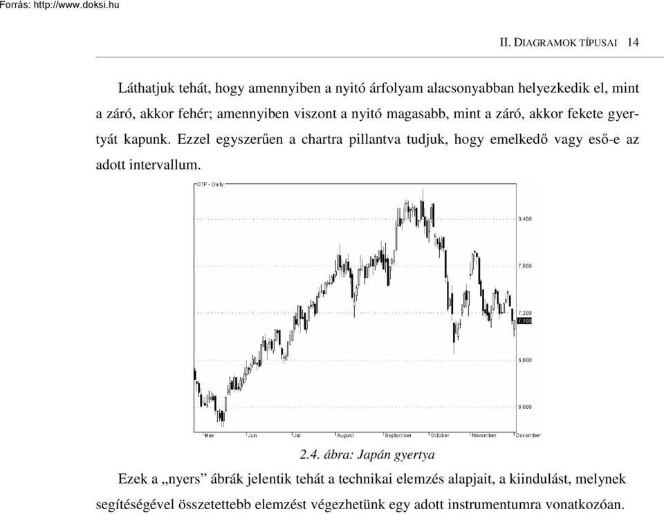 Ezzel egyszerően a chartra pillantva tudjuk, hogy emelkedı vagy esı-e az adott intervallum. 2.4.