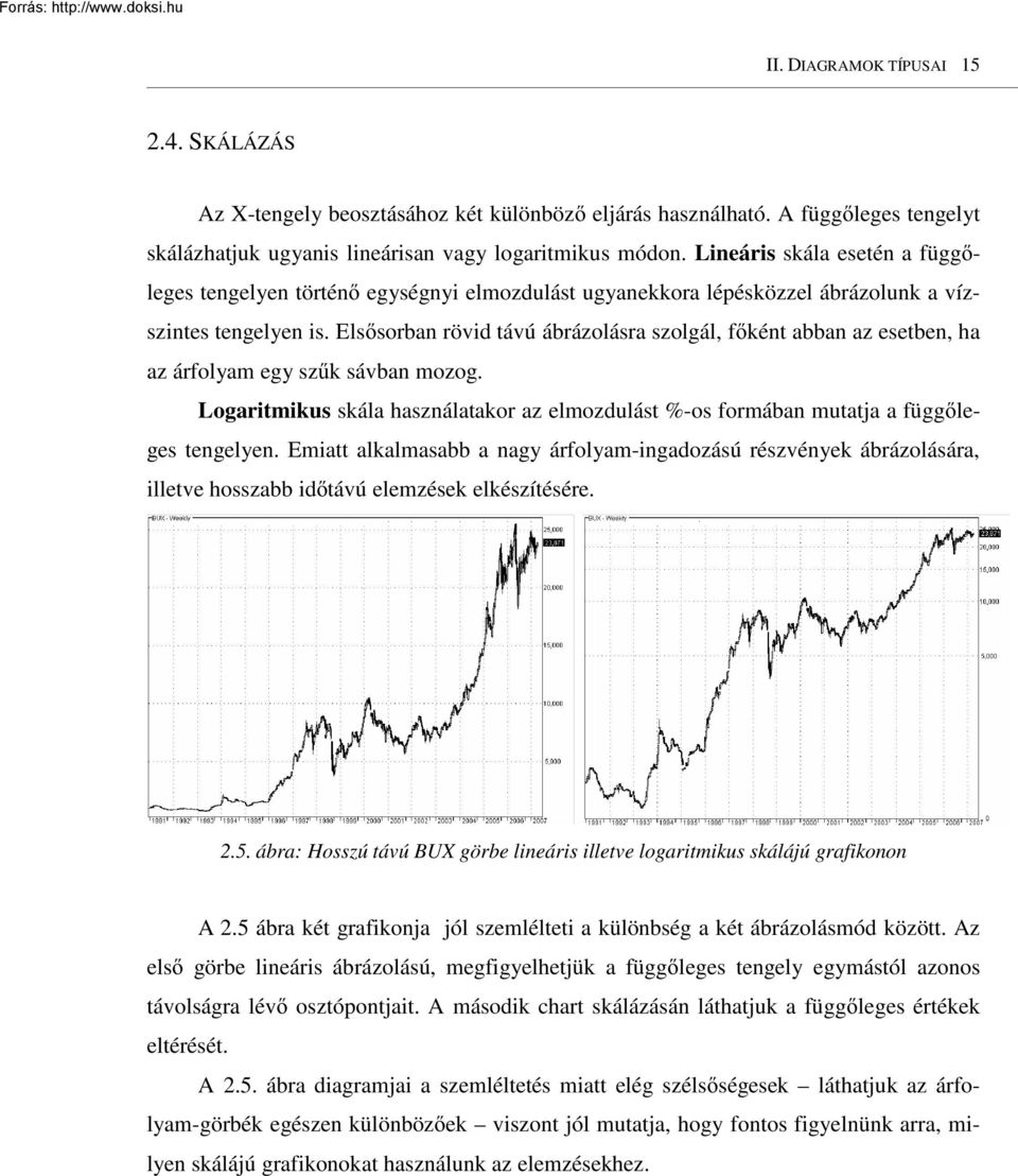 Elsısorban rövid távú ábrázolásra szolgál, fıként abban az esetben, ha az árfolyam egy szők sávban mozog. Logaritmikus skála használatakor az elmozdulást %-os formában mutatja a függıleges tengelyen.