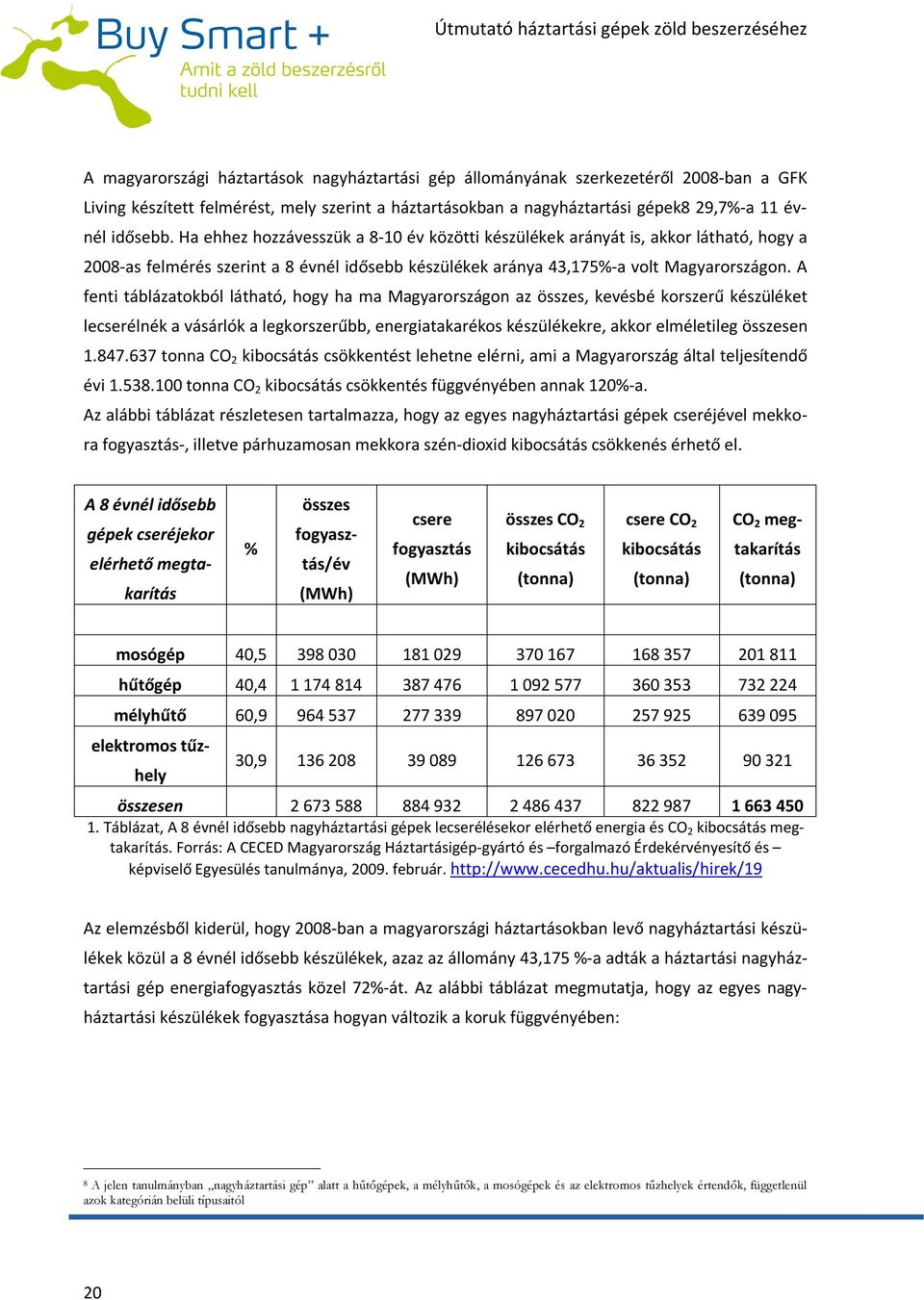 A fenti táblázatokból látható, hogy ha ma Magyarországon az összes, kevésbé korszerű készüléket lecserélnék a vásárlók a legkorszerűbb, energiatakarékos készülékekre, akkor elméletileg összesen 1.847.