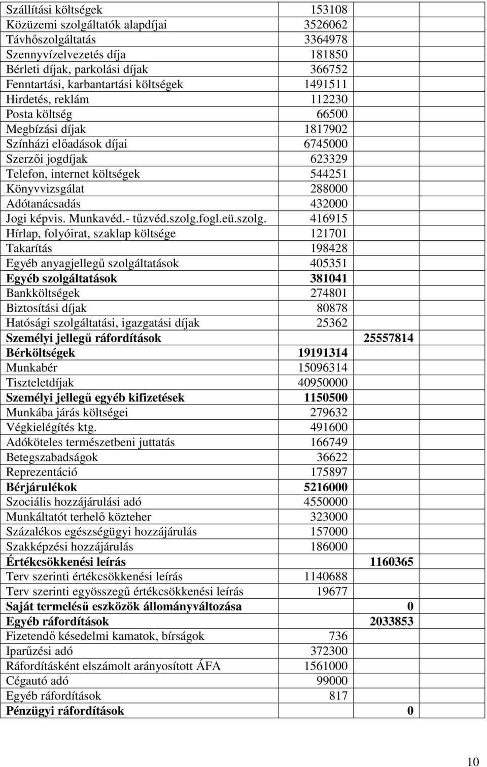 Adótanácsadás 432000 Jogi képvis. Munkavéd.- tőzvéd.szolg.