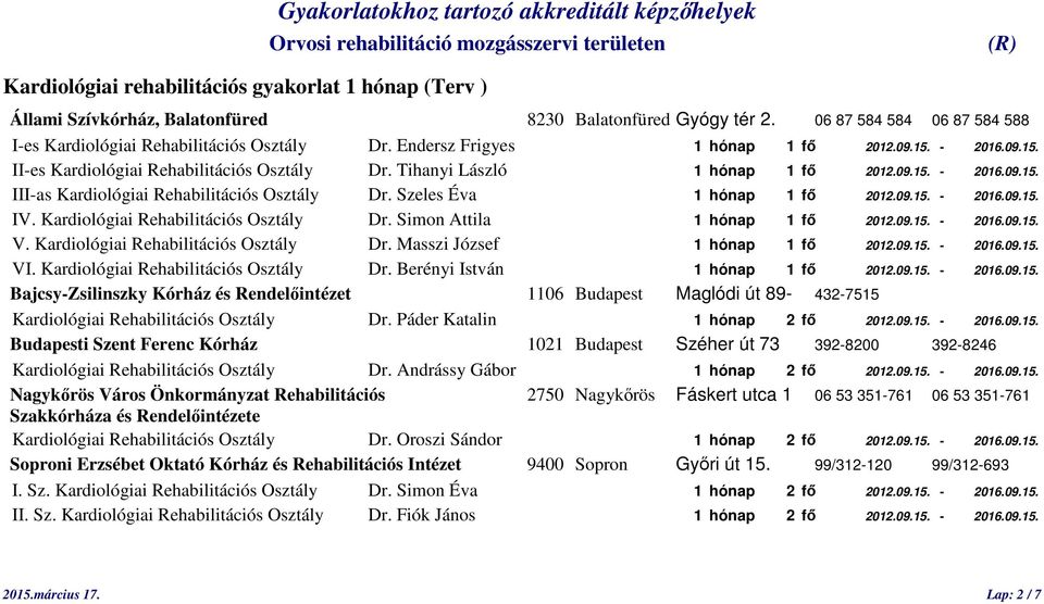 Szeles Éva 1 hónap 1 fő 2012.09.15. - 2016.09.15. IV. Kardiológiai Rehabilitációs Osztály Dr. Simon Attila 1 hónap 1 fő 2012.09.15. - 2016.09.15. V. Kardiológiai Rehabilitációs Osztály Dr. Masszi József 1 hónap 1 fő 2012.