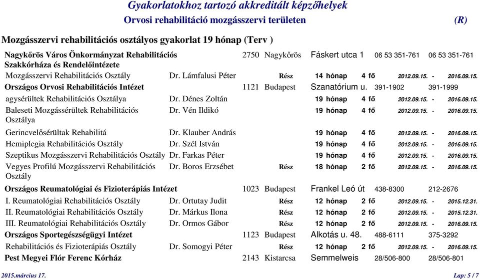 Dénes Zoltán 19 hónap 4 fő 2012.09.15. - 2016.09.15. Baleseti Mozgássérültek Rehabilitációs Dr. Vén Ildikó 19 hónap 4 fő 2012.09.15. - 2016.09.15. Osztálya Gerincvelősérültak Rehabilitá Dr.