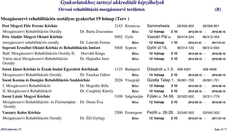 99/312-120 99/312-693 Balf, Mozgásszervi Rehabilitációs Osztály II. Horváth Kinga Rész 10 hónap 2 fő 2014.06.16. - 2018.06.16. Várisi utcai Mozgásszervi Rehabilitációs Dr.