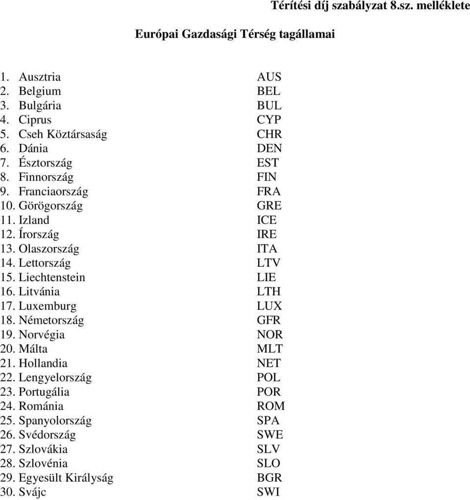 Olaszország ITA 14. Lettország LTV 15. Liechtenstein LIE 16. Litvánia LTH 17. Luxemburg LUX 18. Németország GFR 19. Norvégia NOR 20. Málta MLT 21.