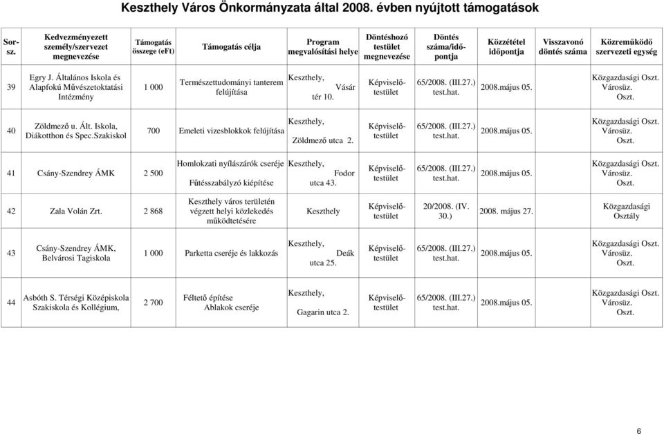 42 Zala Volán Zrt. 2 868 város területén 30.) 20/2008. (IV. végzett helyi közlekedés mőködtetésére 2008. május 27. 43 Csány-Szendrey ÁMK, 1 000 Parketta cseréje és lakkozás Deák 2008.