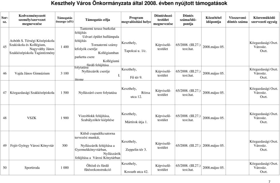 Szakközépiskola Tagintézmény lefolyók cseréje Kollégiumban parketta csere Kollégiumi 46 Vajda János Gimnázium 3 100 fürdı felújítása folytatása Nyílászárók cseréje 2008.május 05. I. Fı tér 9.