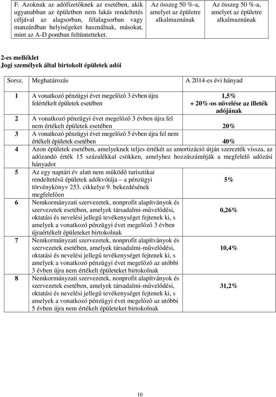 Meghatározás A 2014-es évi hányad 1 A vonatkozó pénzügyi évet megelőző 3 évben újra felértékelt épületek esetében 1,5% + 20%-os növelése az illeték adójának 2 A vonatkozó pénzügyi évet megelőző 3