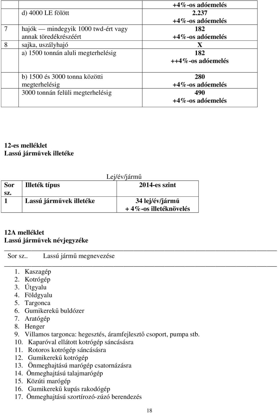 megterhelésig 490 12-es melléklet Lassú járművek illetéke Lej/év/jármű Sor Illeték típus 2014-es szint sz.