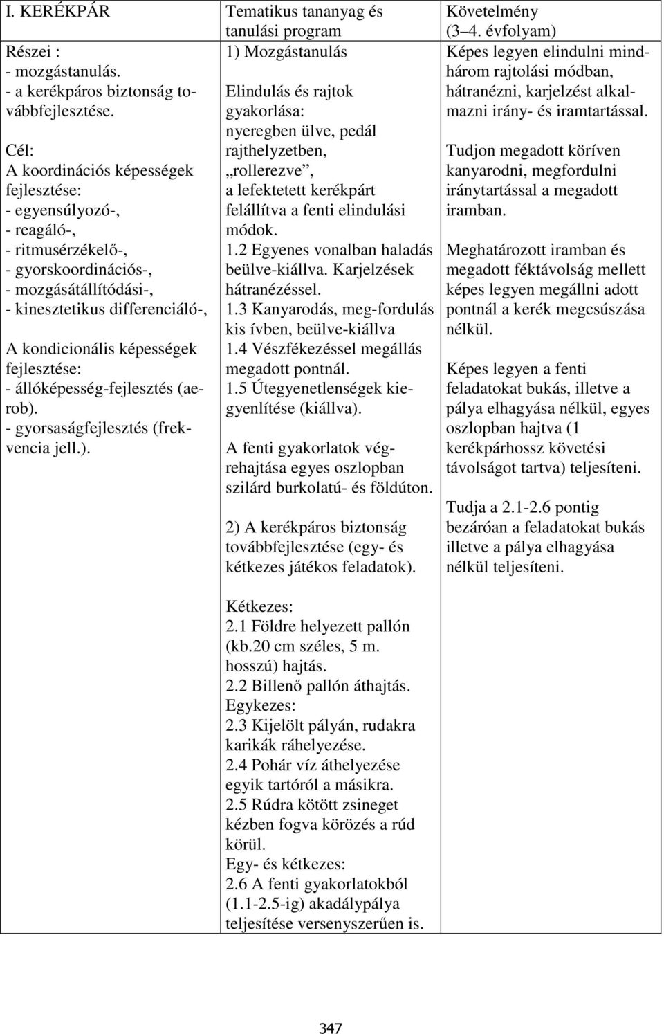 fejlesztése: - állóképesség-fejlesztés (aerob). - gyorsaságfejlesztés (frekvencia jell.). Elindulás és rajtok gyakorlása: nyeregben ülve, pedál rajthelyzetben, rollerezve, a lefektetett kerékpárt felállítva a fenti elindulási módok.