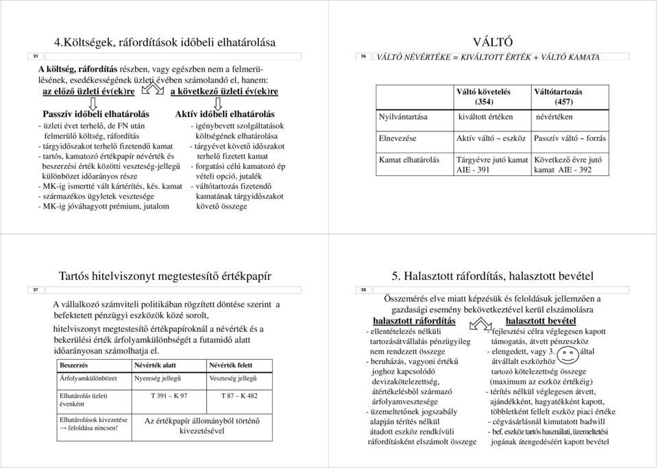 tárgyidőszakot terhelő fizetendő kamat - tárgyévet követő időszakot - tartós, kamatozó értékpapír névérték és terhelő fizetett kamat beszerzési érték közötti veszteség-jellegű - forgatási célú