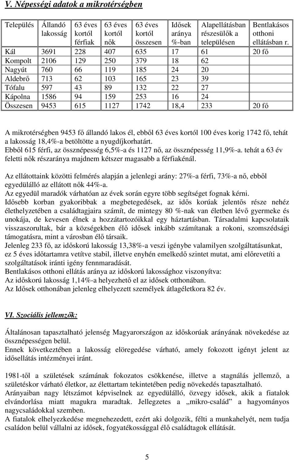 18,4 233 20 fı Bentlakásos otthoni ellátásban r. A mikrotérségben 9453 fı állandó lakos él, ebbıl 63 éves kortól 100 éves korig 1742 fı, tehát a lakosság 18,4%-a betöltötte a nyugdíjkorhatárt.