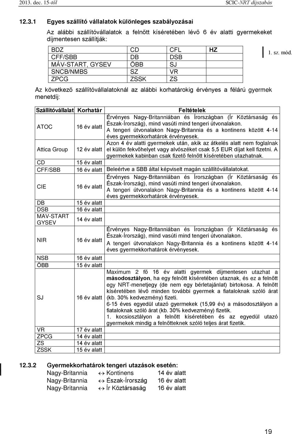 Korhatár Feltételek ATOC 16 év alatt Érvényes Nagy-Britanniában és Írországban (Ír Köztársaság és Észak-Írország), mind vasúti mind tengeri útvonalakon.